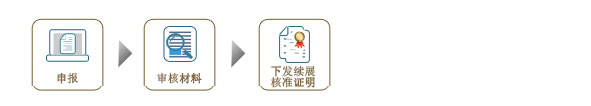 官方流程