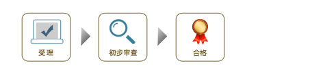 官方流程